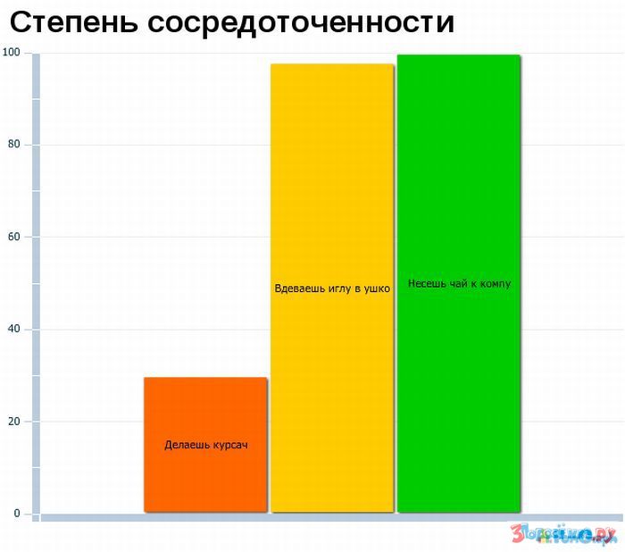 Статистика прикольные картинки