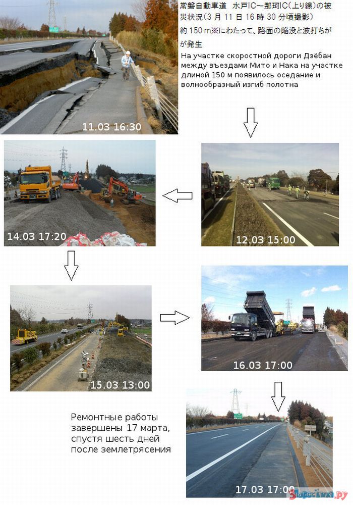 Дорога сравнения. Дороги в Японии после землетрясения. Дороги в Японии и в России. Плохие дороги в Японии. Восстановление дорог в Японии.