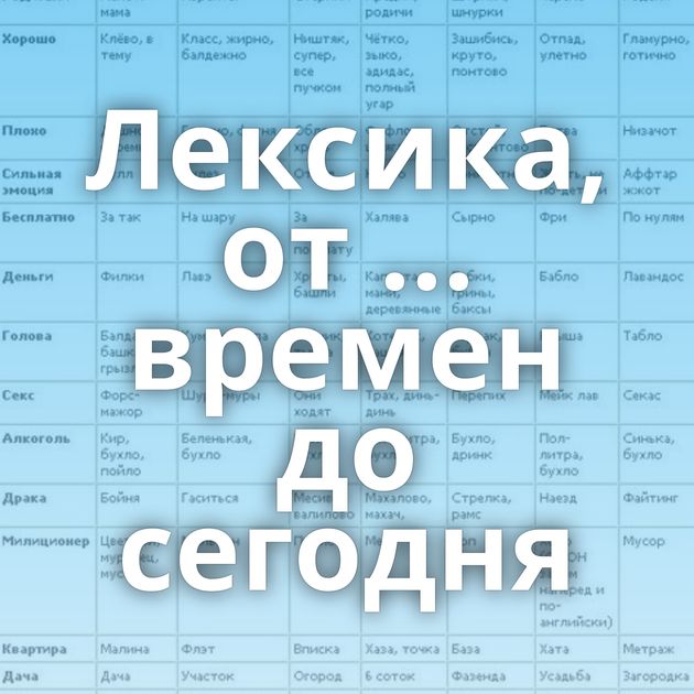 Лексика, от ... времен до сегодня