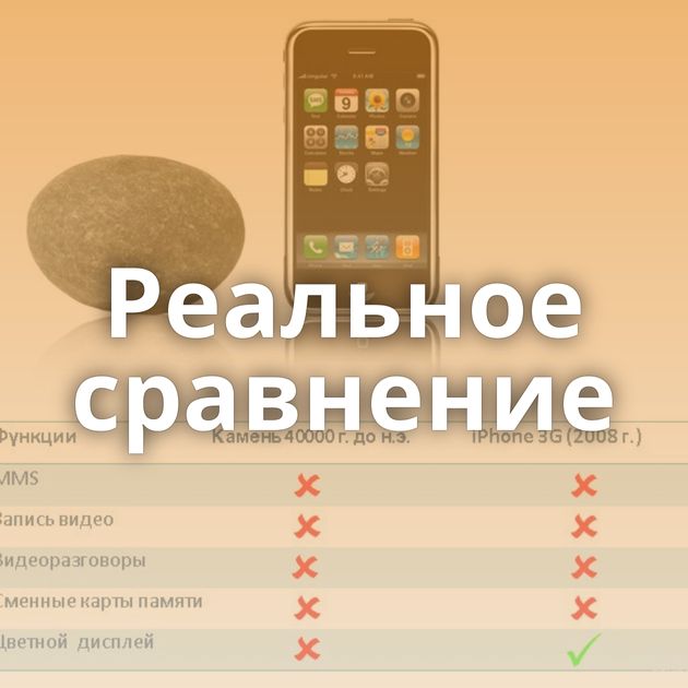 Реальное сравнение