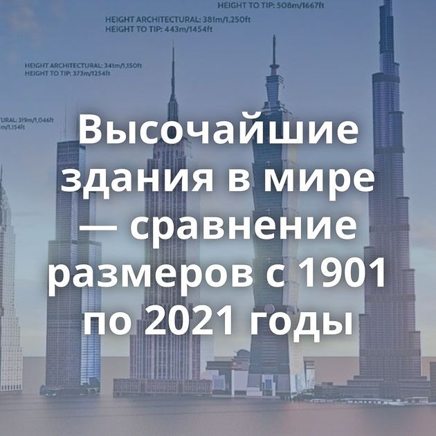 Высочайшие здания в мире — сравнение размеров с 1901 по 2021 годы