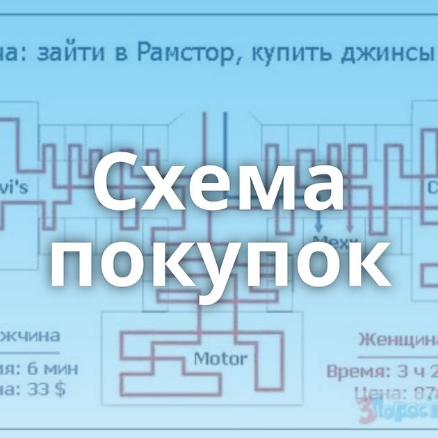 Схема покупок