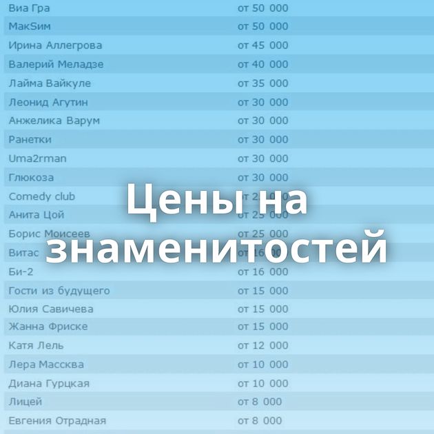 Цены на знаменитостей