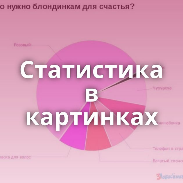 Статистика в картинках