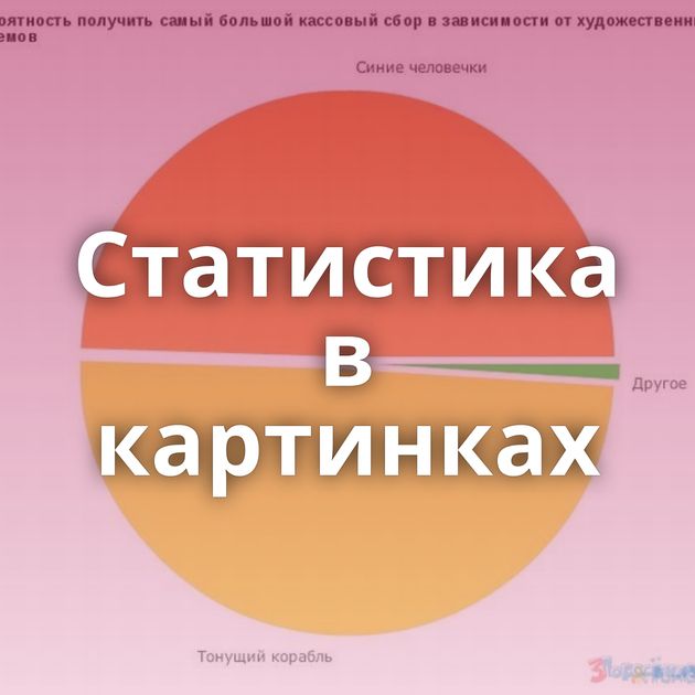 Статистика в картинках