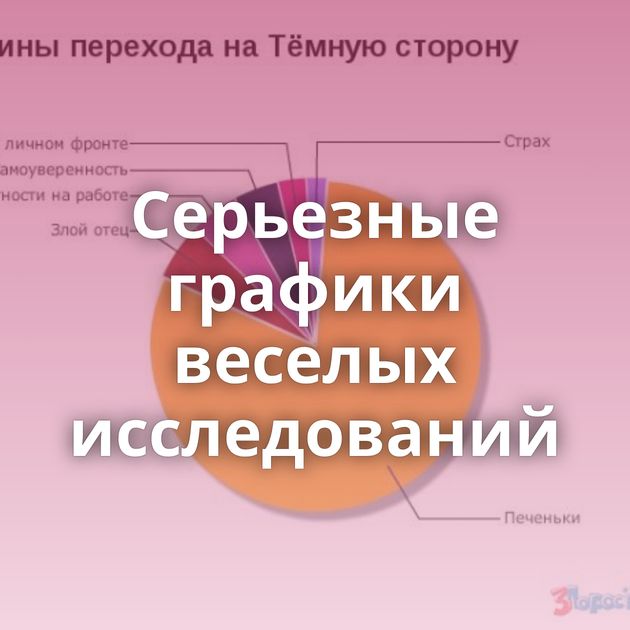 Серьезные графики веселых исследований