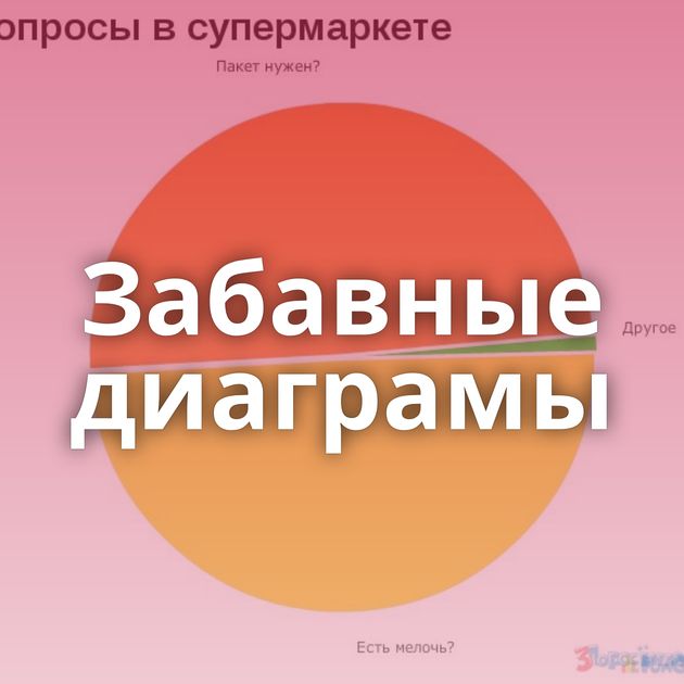 Забавные диаграмы