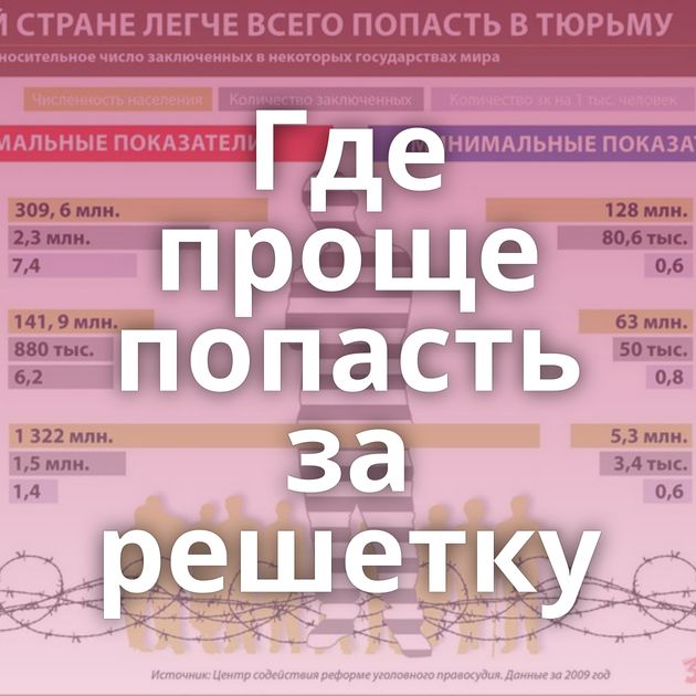 Где проще попасть за решетку