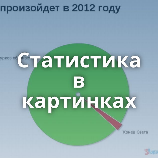 Статистика в картинках