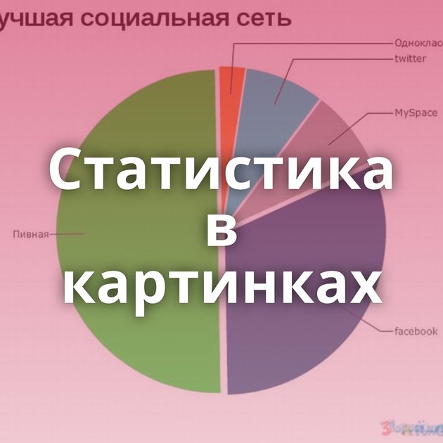 Статистика в картинках