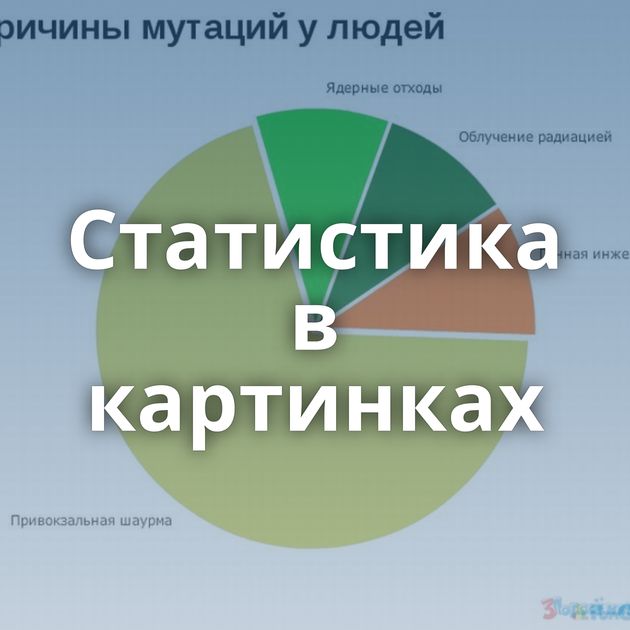 Статистика в картинках