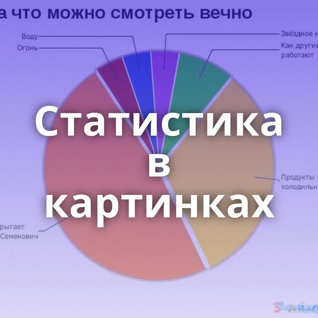 Статистика в картинках