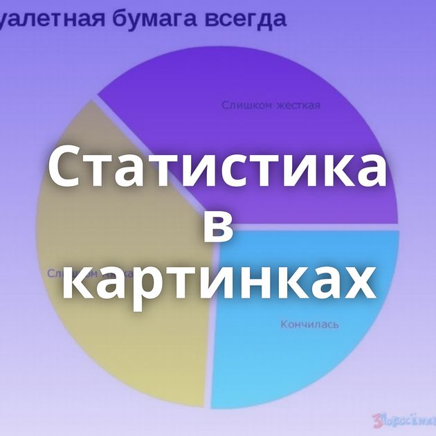 Статистика в картинках