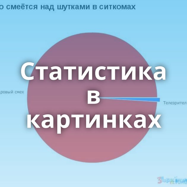 Статистика в картинках