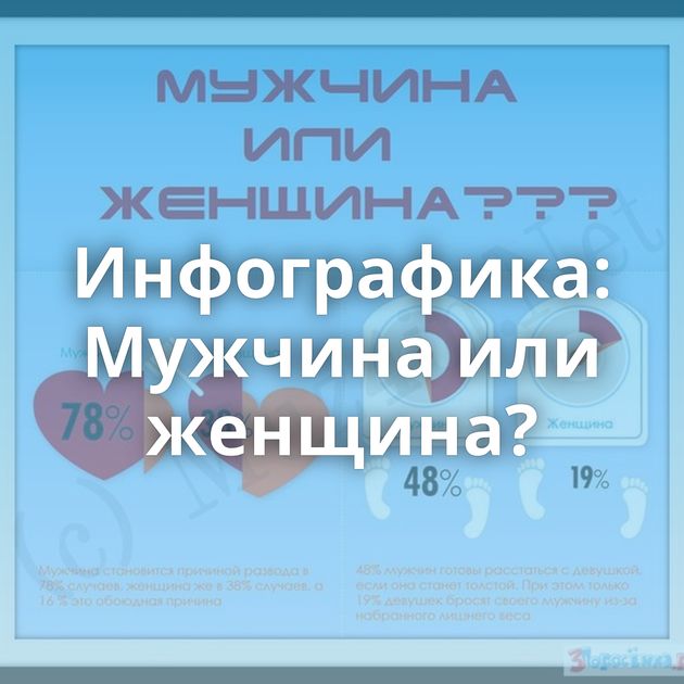 Инфографика: Мужчина или женщина?