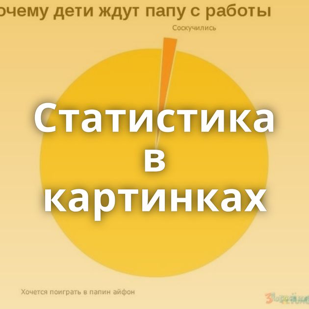 Статистика в картинках