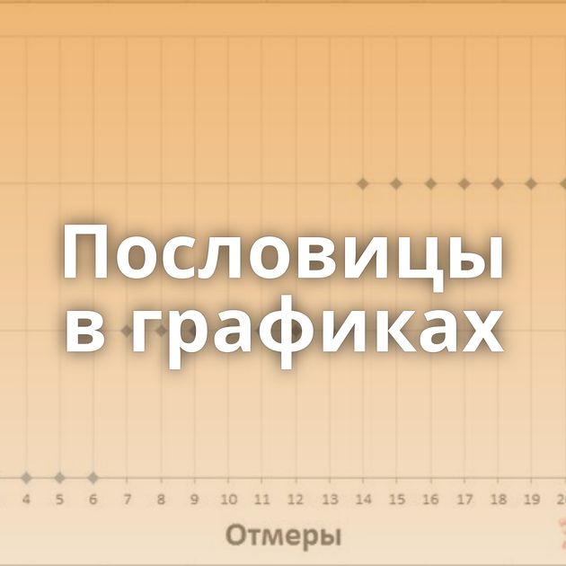 Пословицы в графиках