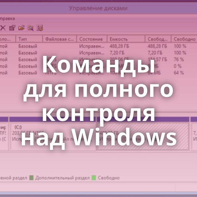 Команды для полного контроля над Windows