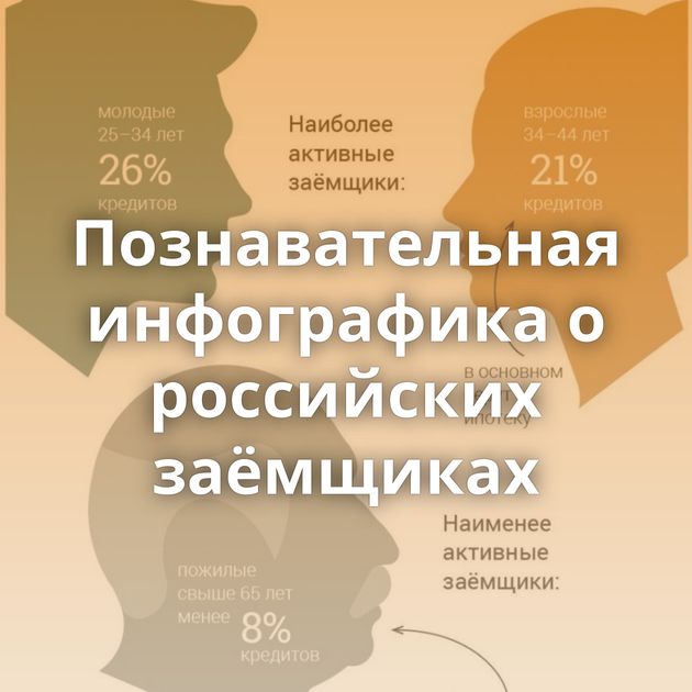 Познавательная инфографика о российских заёмщиках