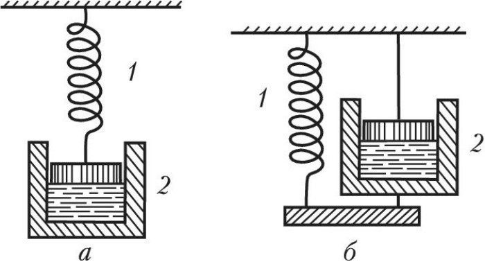 Соединить пружину. Механическая модель вязкоупругого тела Максвелла. Последовательное соединение пружинного маятника. Соединенные пружины. Параллельное соединение пружины и демпфера.